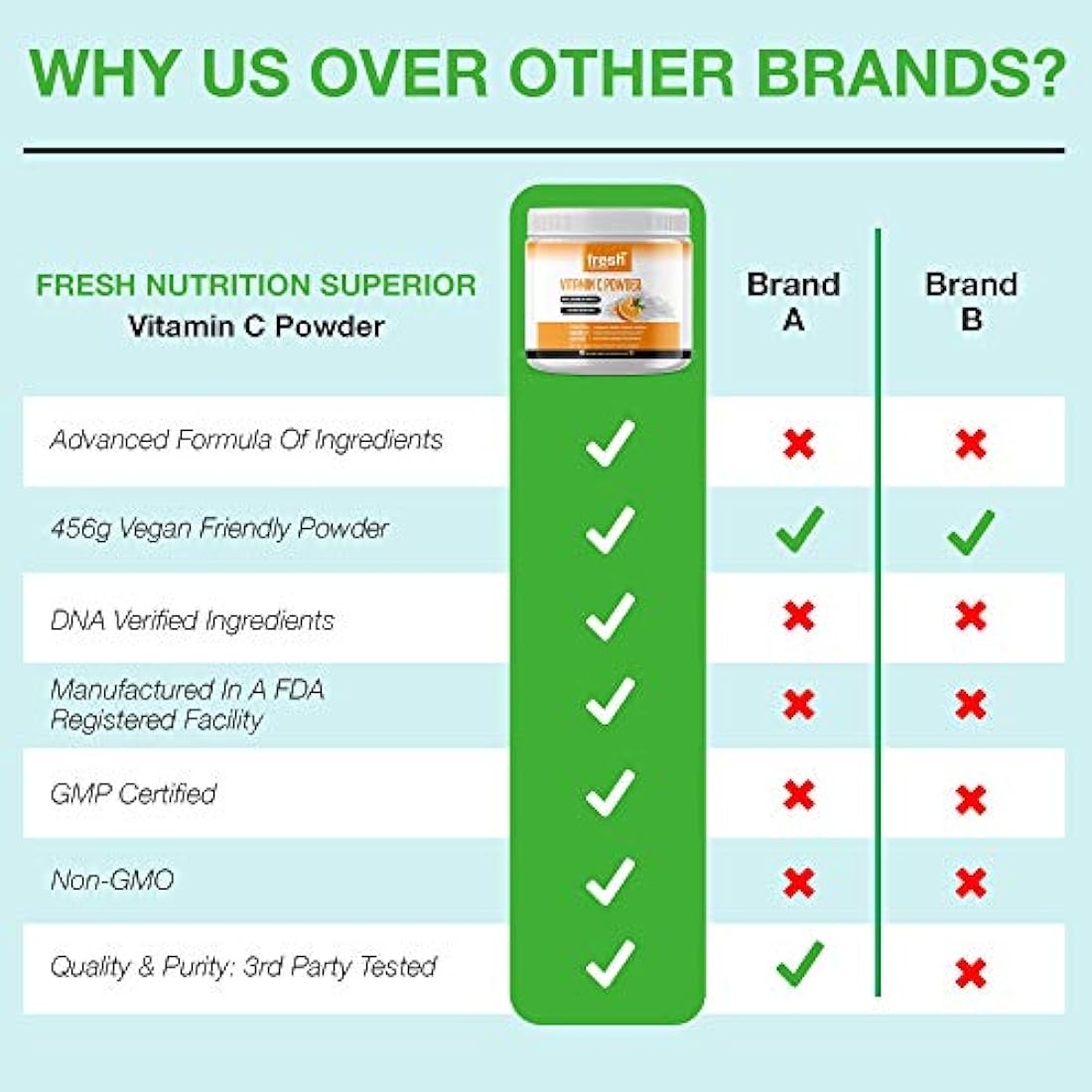 Vitamina C para diluir