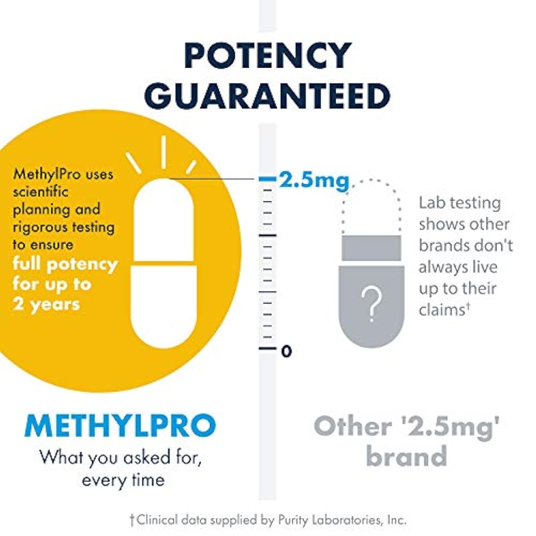 MethylPro - Suplemento multivitaminico