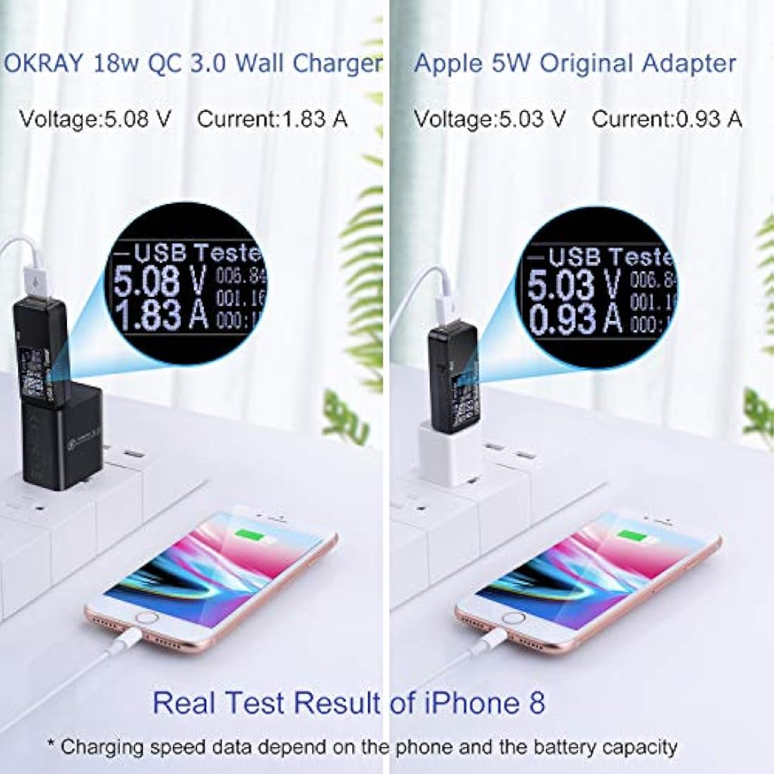 Cargador con cable de carga rápida 3.0