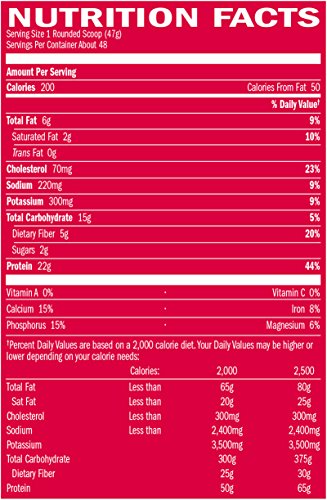 Proteína de suero de leche