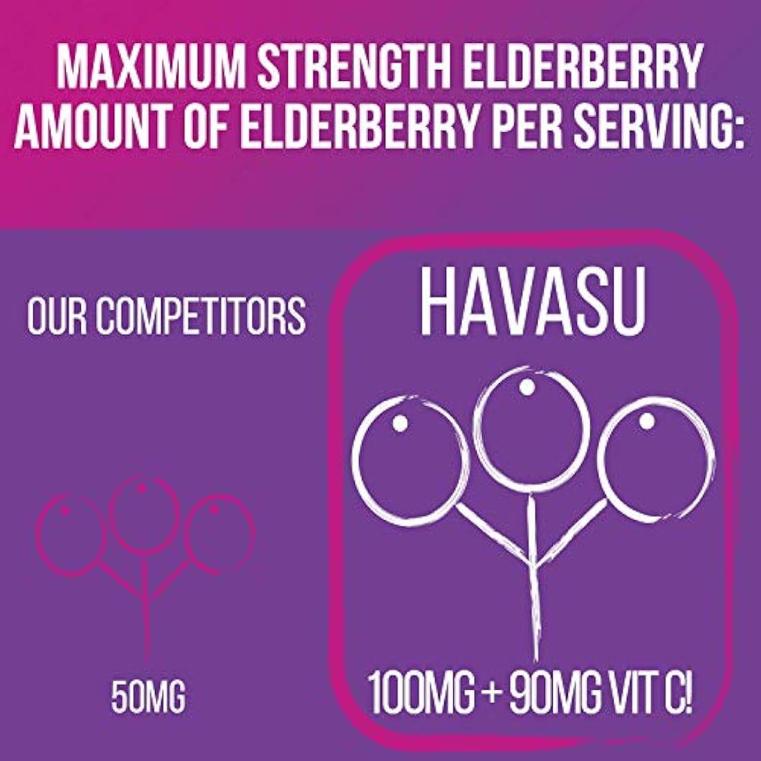 HAVASU NUTRITION - GOMAS DE ELDERBERRY