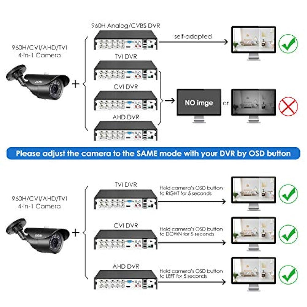 ZOSI Sistema inalámbrico de autocadena  8 canales 960p,