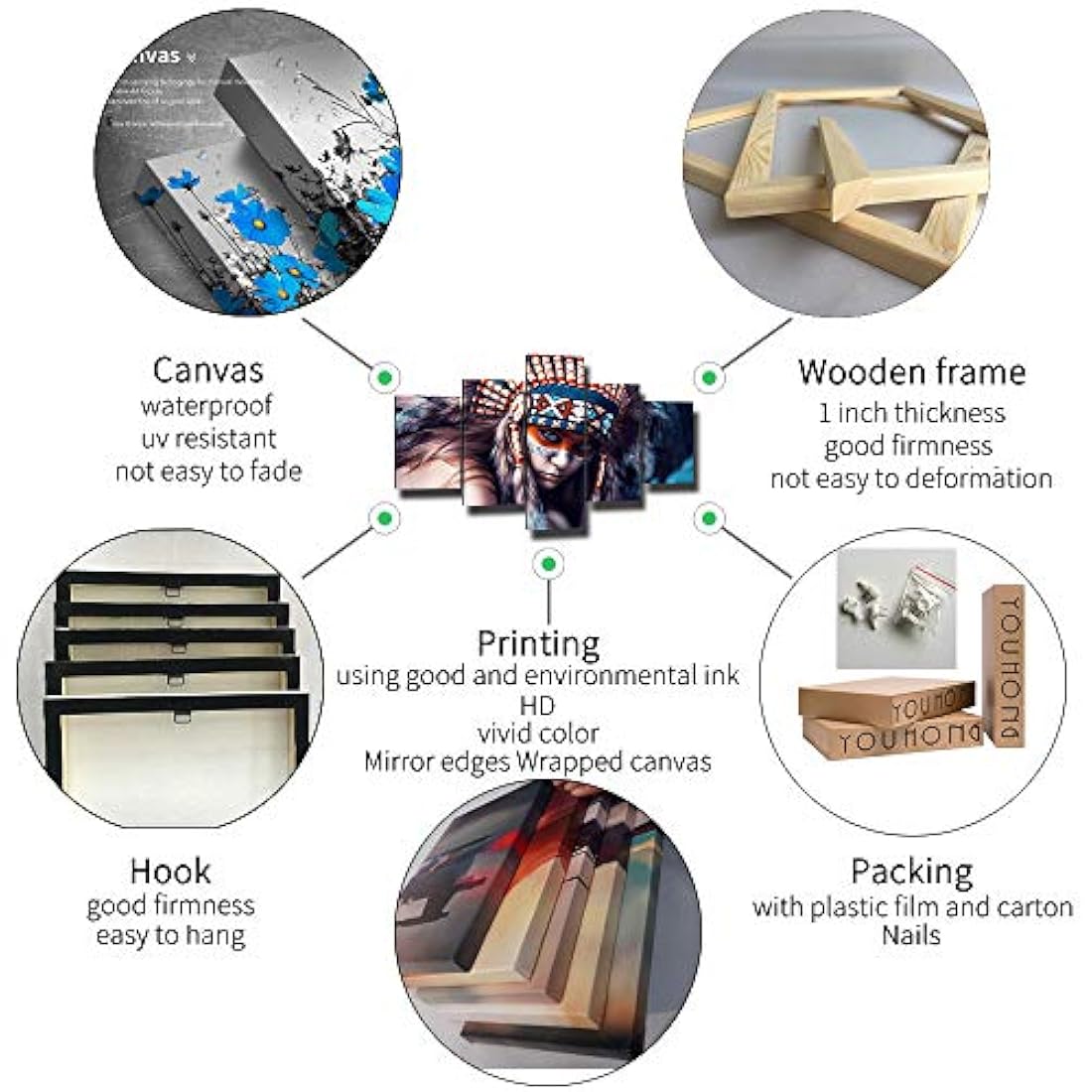 lienzo de pared indio para decoración del hogar