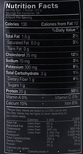 MusclePharm Combat proteína de suero de digestión rápida