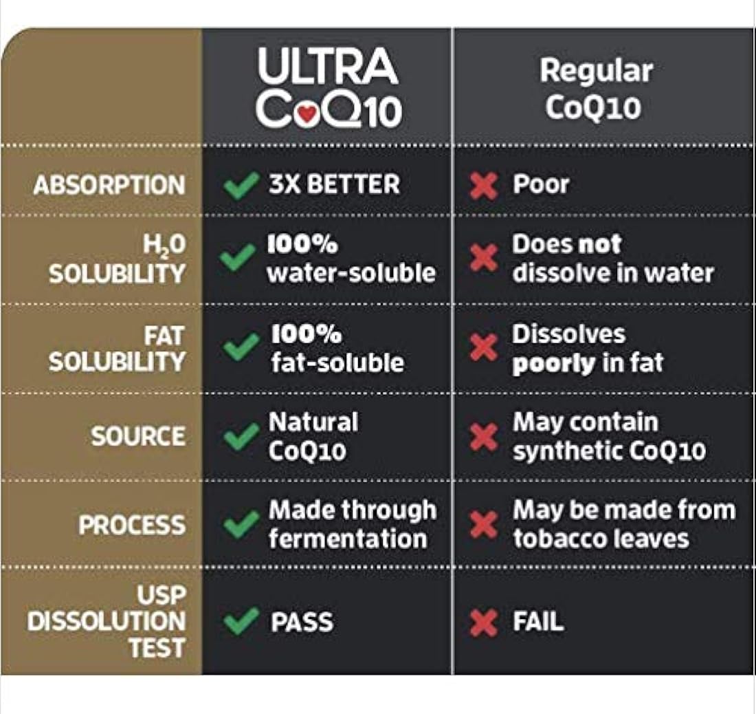 Suplemento natural con coenzimas y antioxidantes 0,0035 oz