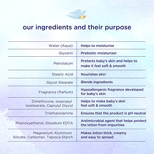 Crema Facial y Corporal Humedad Rica 20 oz