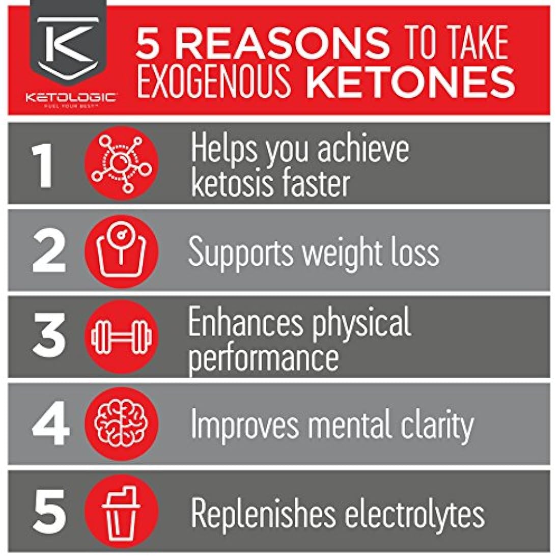 Complemento Keto - Suprime el Appetito / Aumenta la Energía