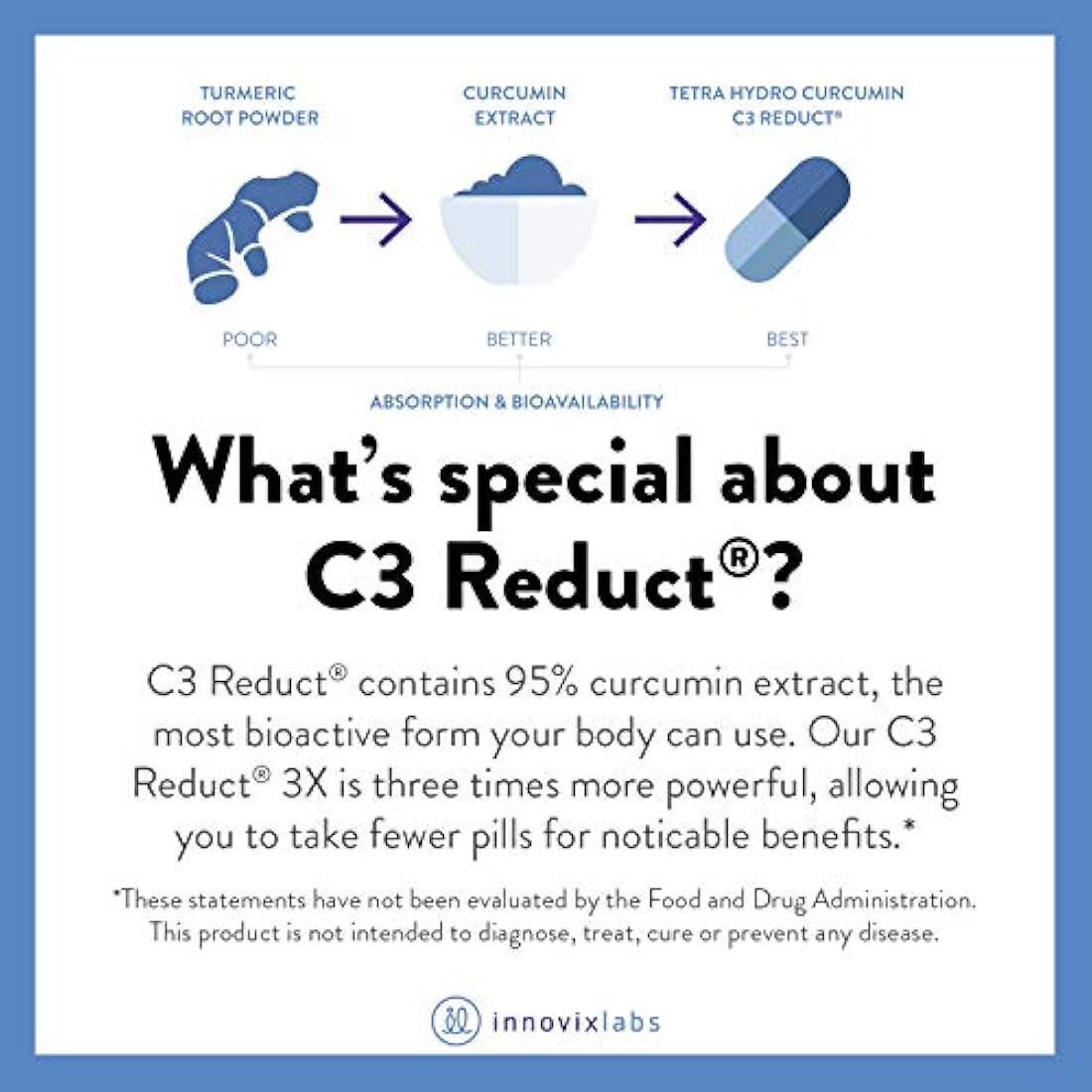 Cúrcuma de curcumina InnovixLabs con C3 Reduct, C3