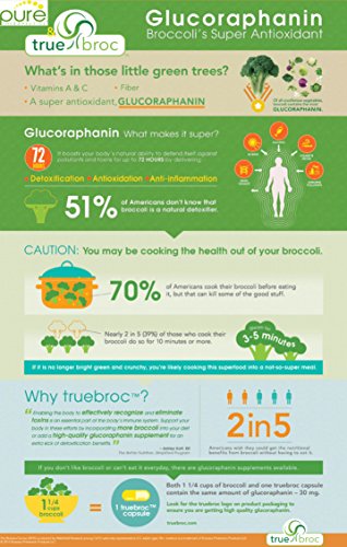 Fórmula del estrés oxidativo de 60 cápsulas vegetales