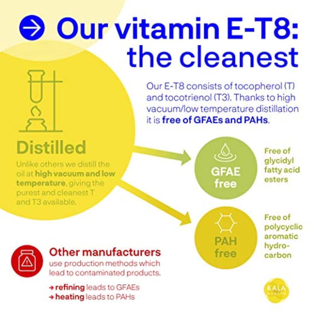 Kala Health Vitamina E-8 softgels – Proporciona todas las 8 formas de vitamina E incluyendo 4 tocoferoles y 4 tocotrienoles el suplemento de vitamina E más completo disponible, 60, 60