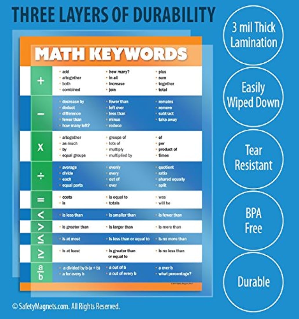 Carteles de matemáticas de la escuela media