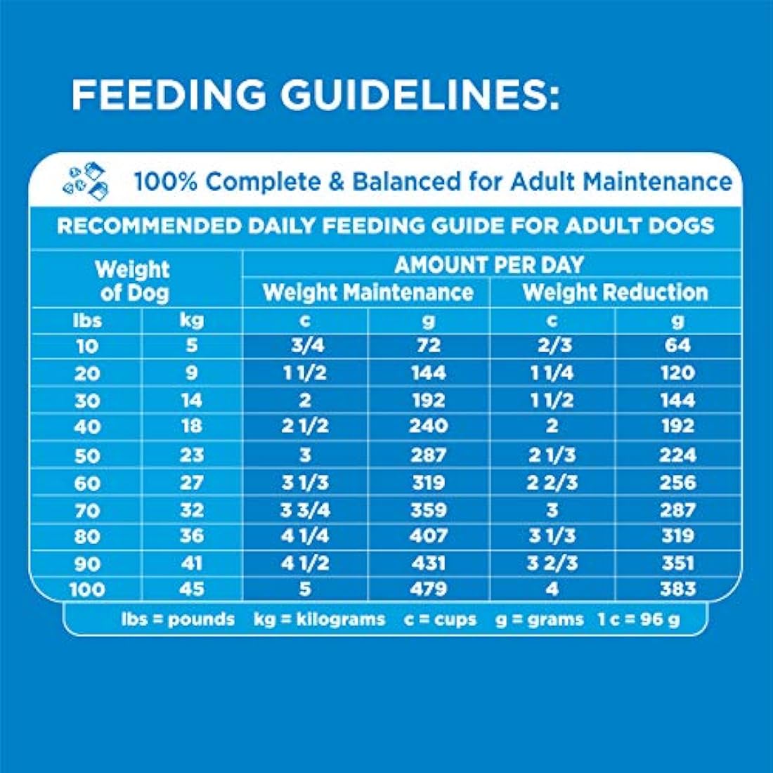 comida para perros para un peso saludable sabor a Pollo