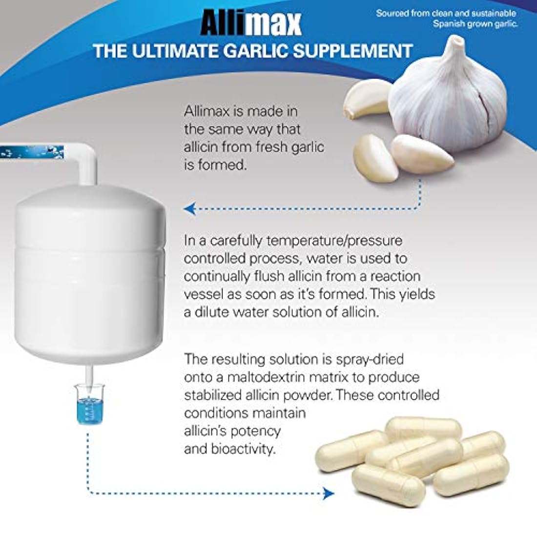 ALLIMAX - Suplemento multivitaminico