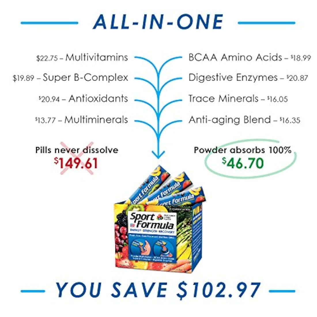 Deporte Fórmula Daily Multivitamin BCAA Aminoácidos Mezcla