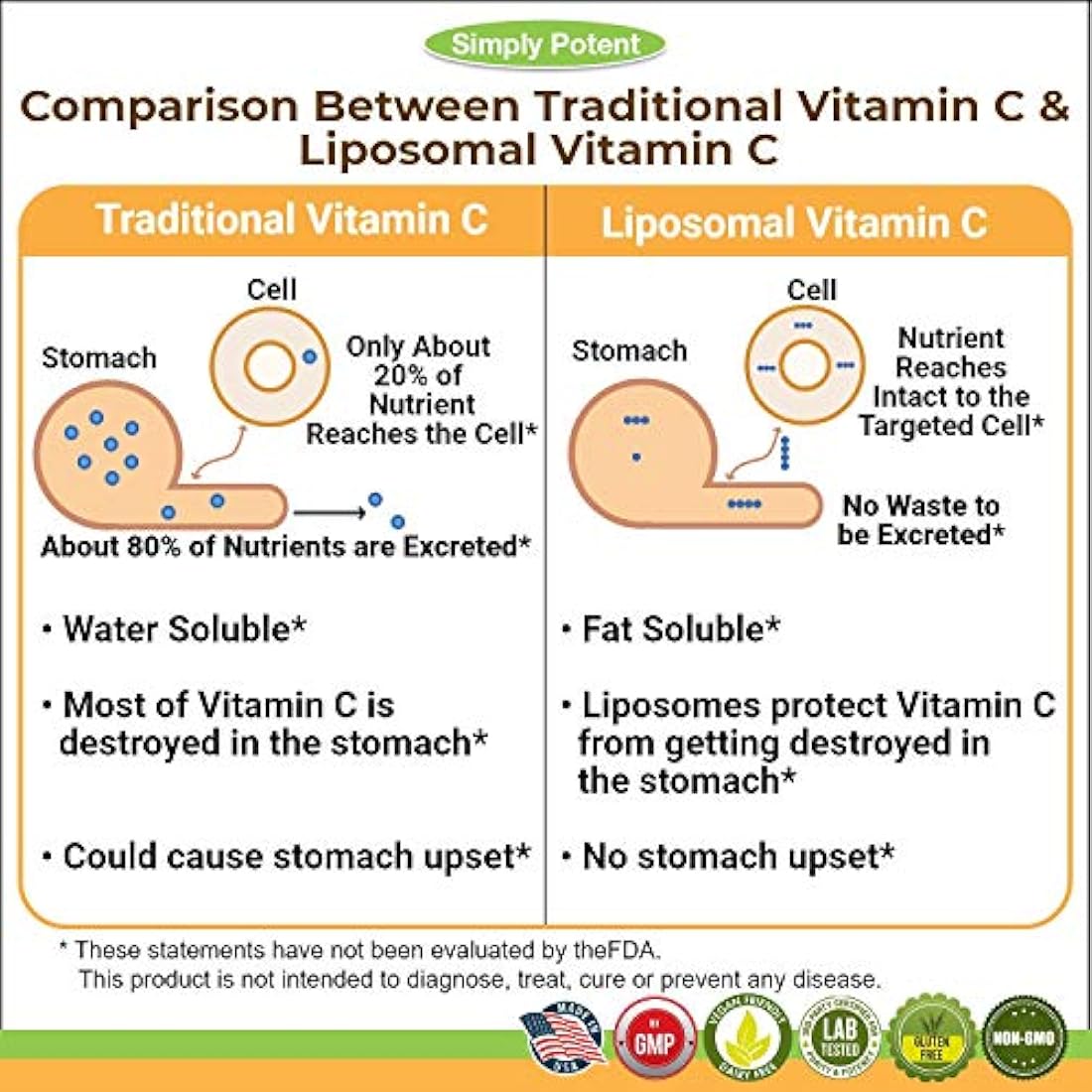 Vitamina Liposomal C 1200mg 180 Cápsula Alta dosis