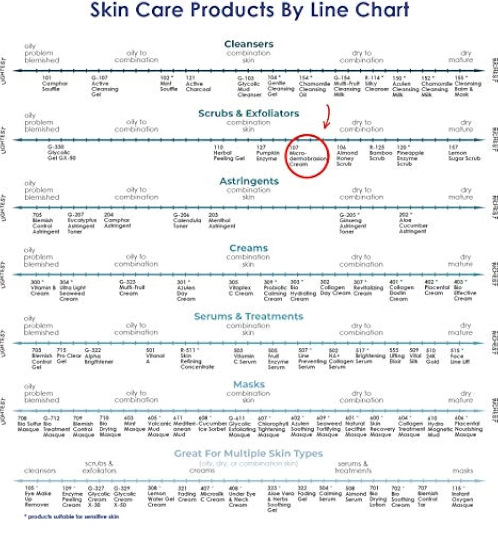 microdermoabrasión Crema (107) | raya