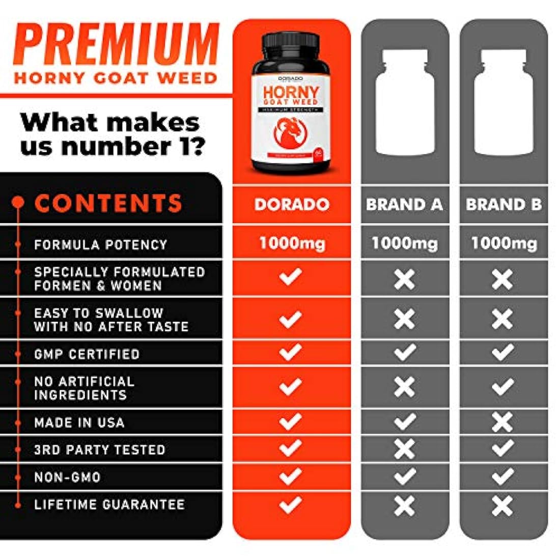 DORADO NUTRITION - Suplemento de hierba de cabra caliente