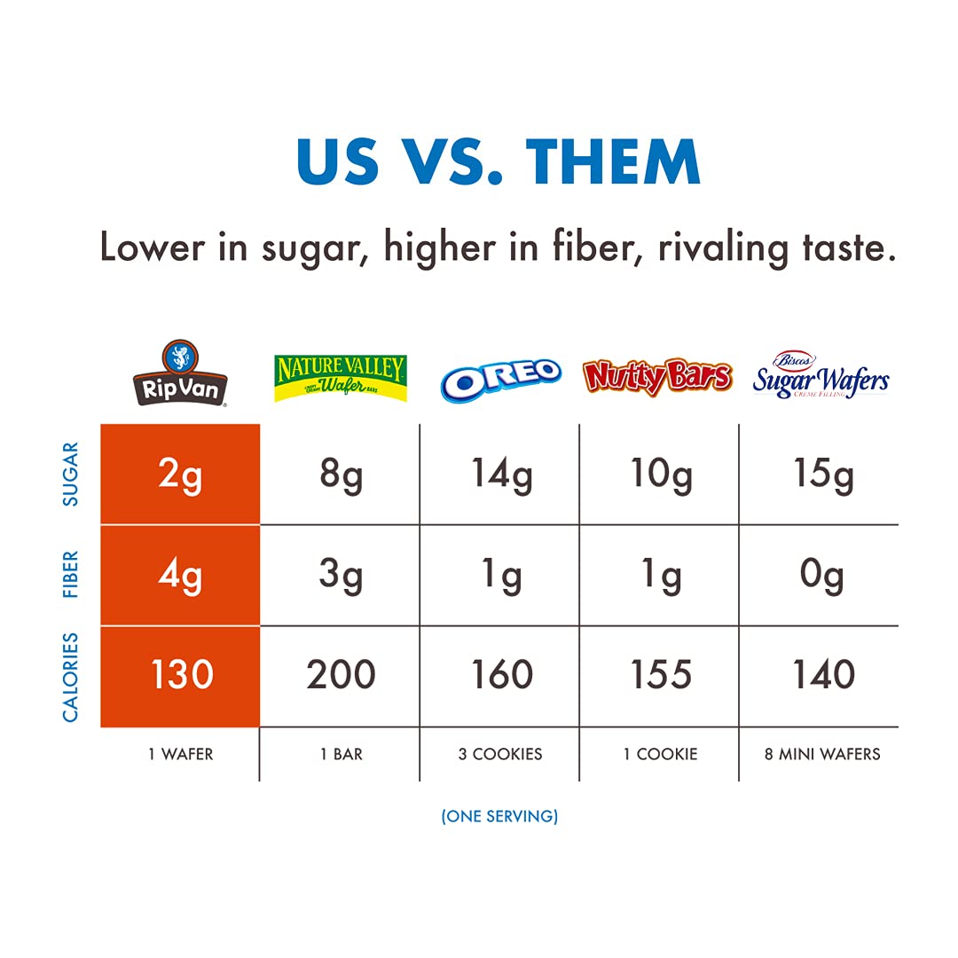Suplementos Alimenticios de oblea avellana y chocolate