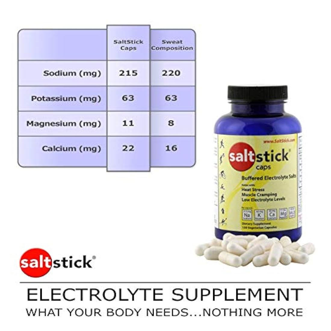 Suplementos Cápsulas de electrolitos de repuesto 100uds