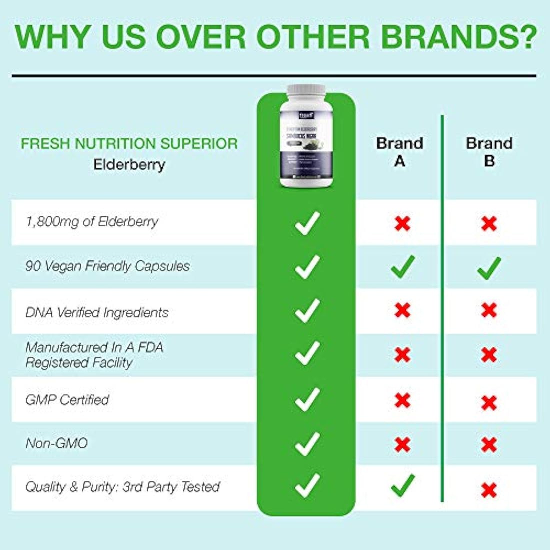 Apoyo inmunológico de saúco - El ADN más fuerte verificado