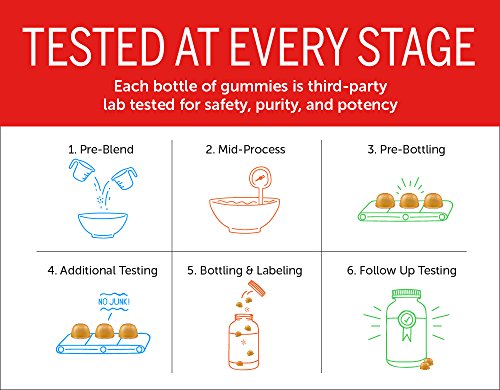 Multivitamina y Omega 3 90 capsula