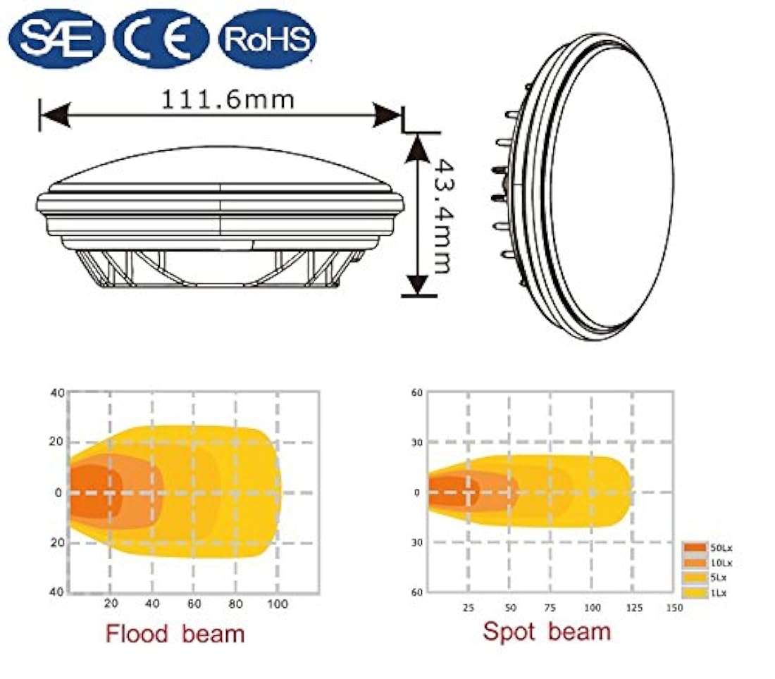 Luz LED PAR36 18 W para tractores, aplicaciones industriales