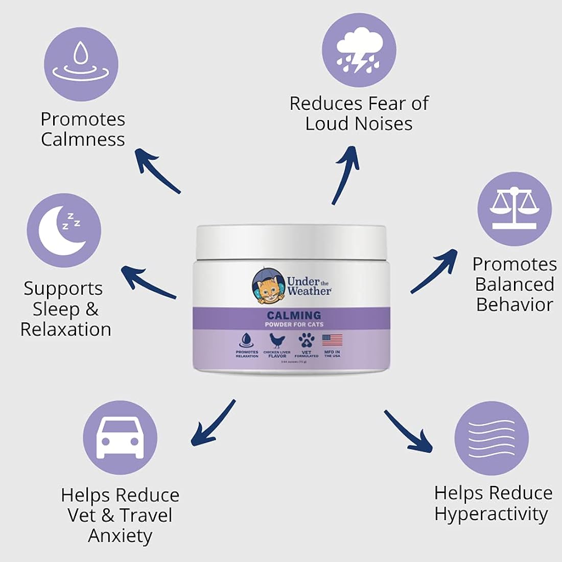 Suplemento natural para aliviar la ansiedad y estrés gatos