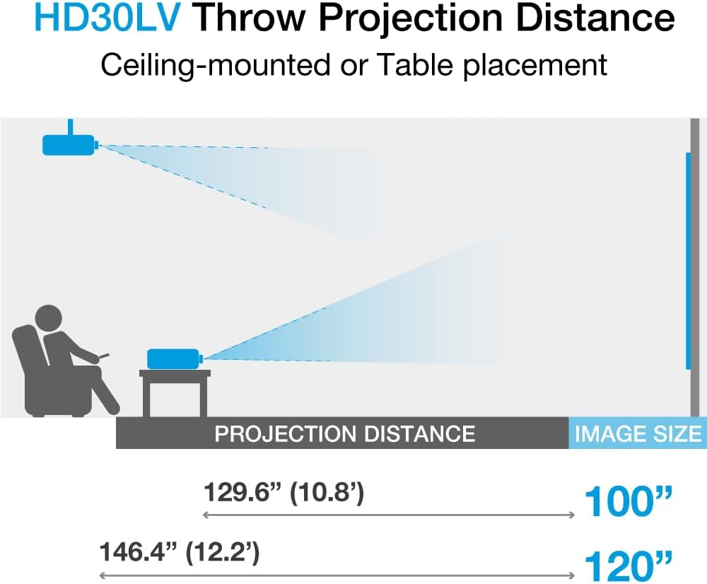 Proyector Optoma HD30LV 1080p 4500 lúmenes HDR para juegos