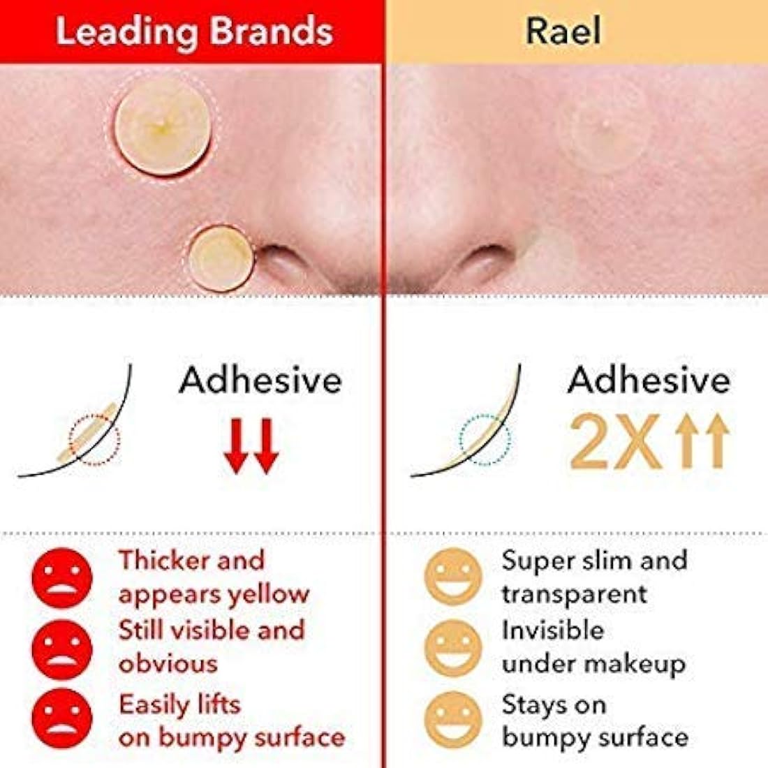 Parche de curación Rael Hidrocoloide Acné Espinilla