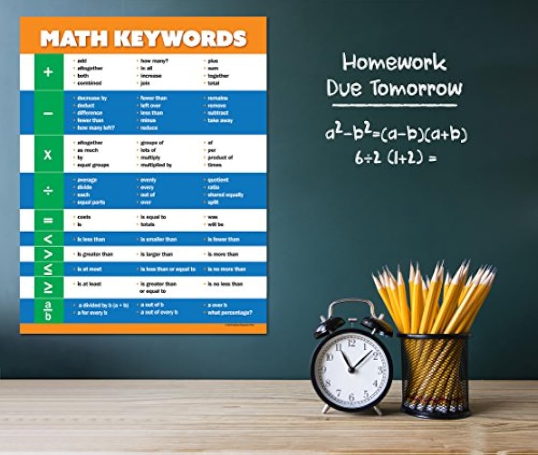 Carteles de matemáticas de la escuela media
