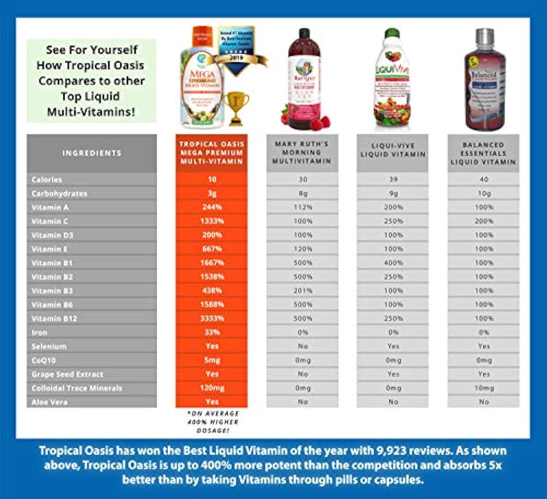 Multivitamínico Mega Multi Master., 1
