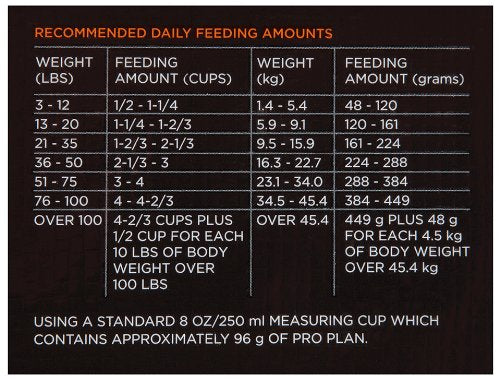 Purina Fórmula de pollo y arroz Alimentos para perros