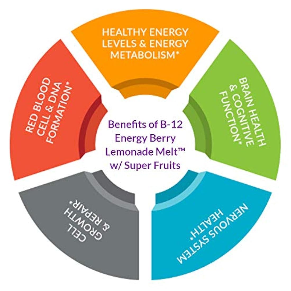 B-12 Energy BerryMelt con Super Fruits - 30 tabletas
