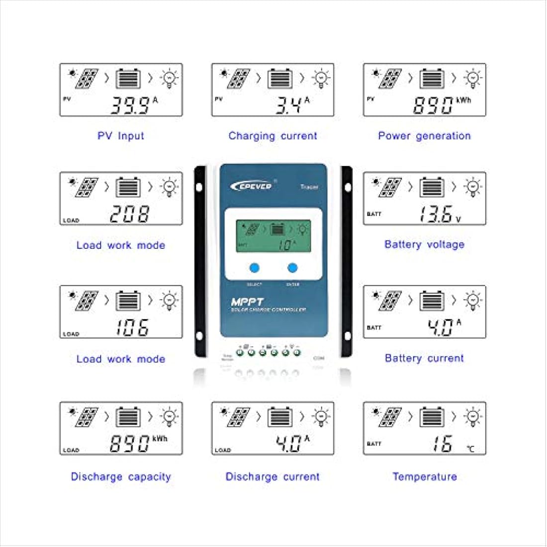 Controlador de carga para panel solar.