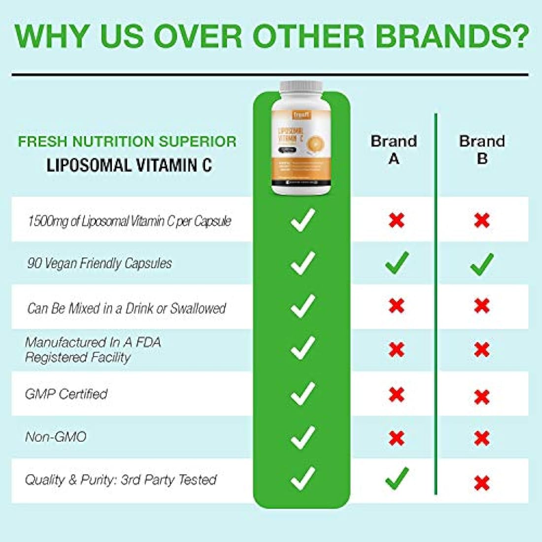 Vitamina liposomal C