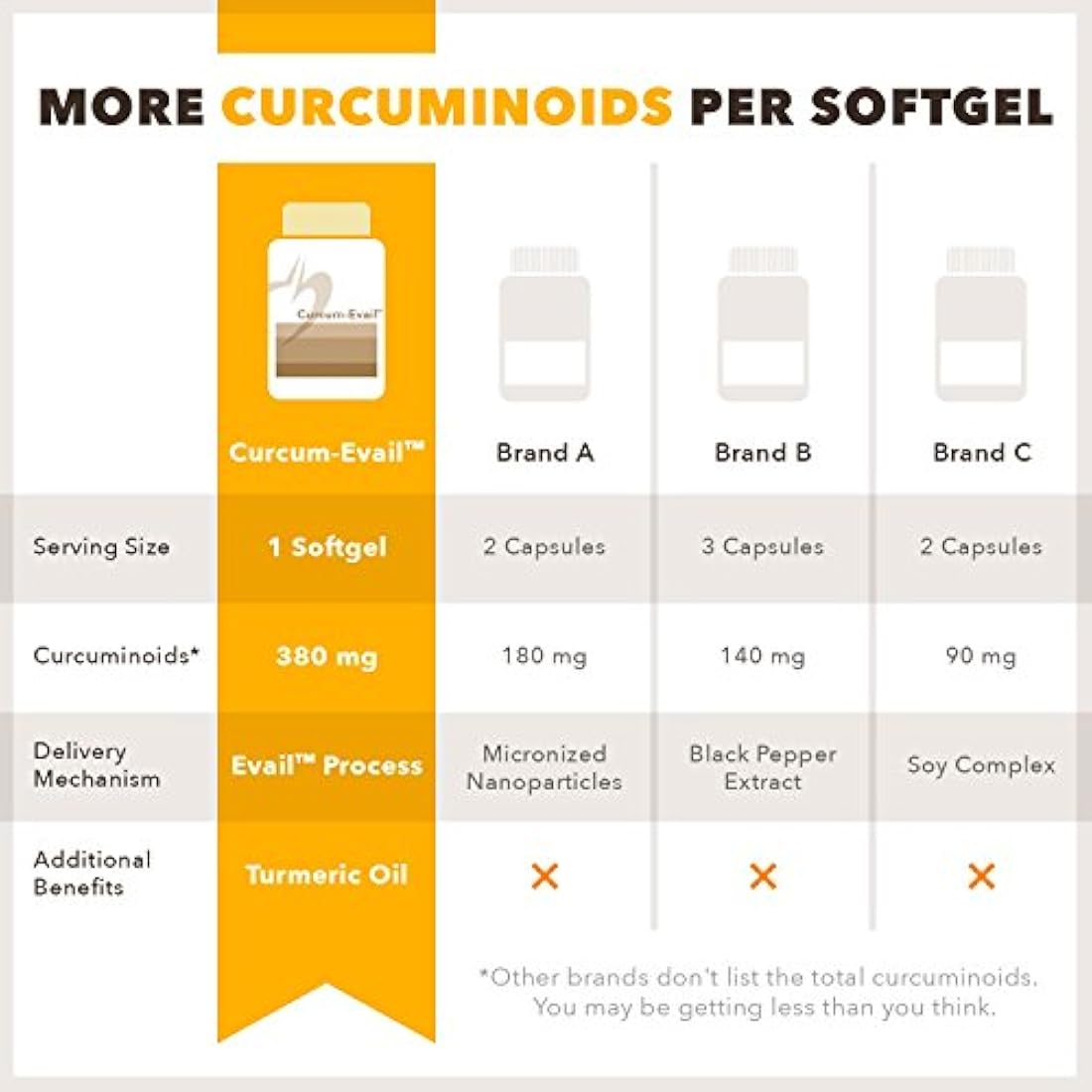 Diseños para la Salud - Curcum-Evail Curcumina Biodisponible