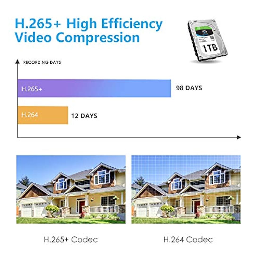 Cámara ZOSI 2MP de seguridad interior/exterior