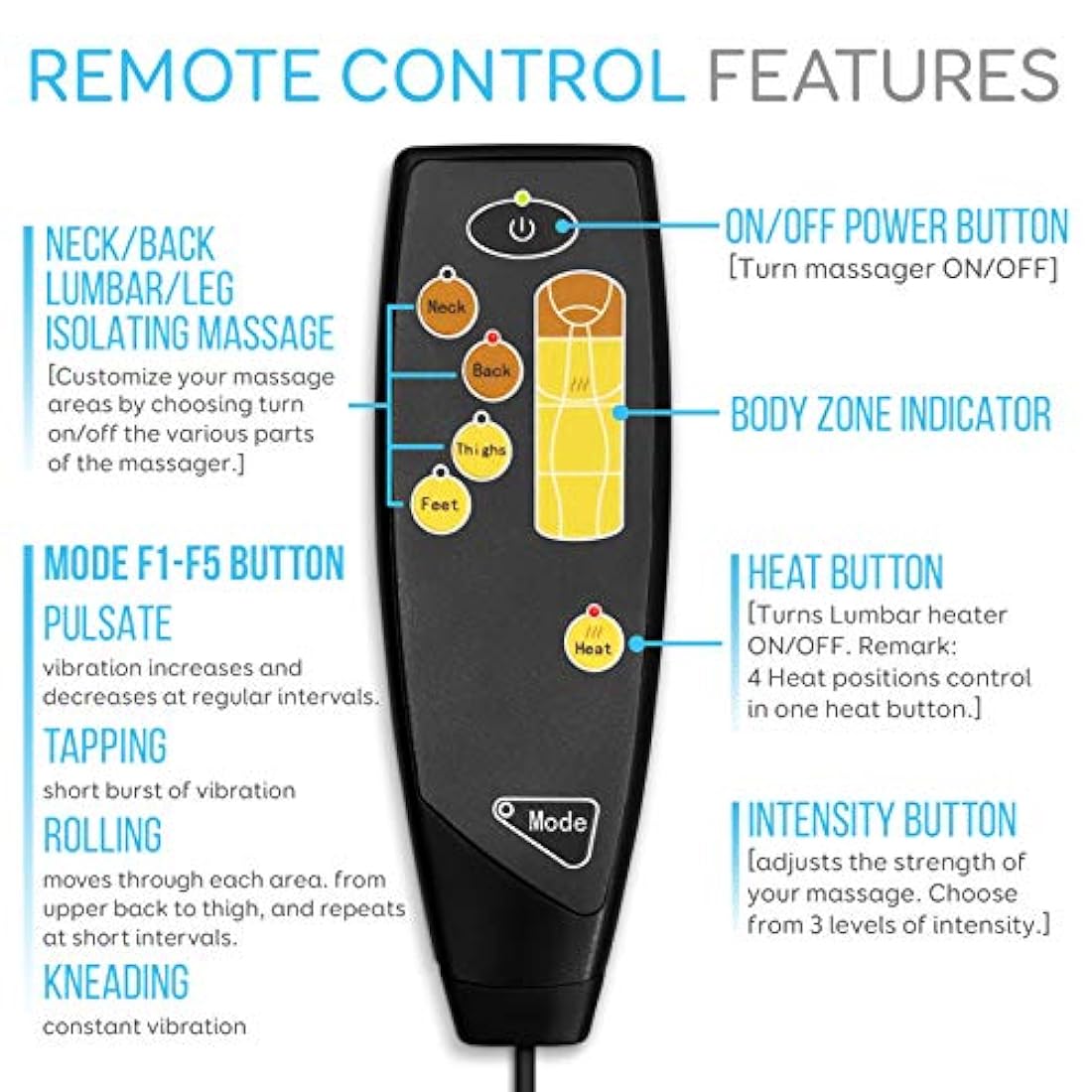 Colchoneta de masaje de SERENELIFE SLMPDMSG45