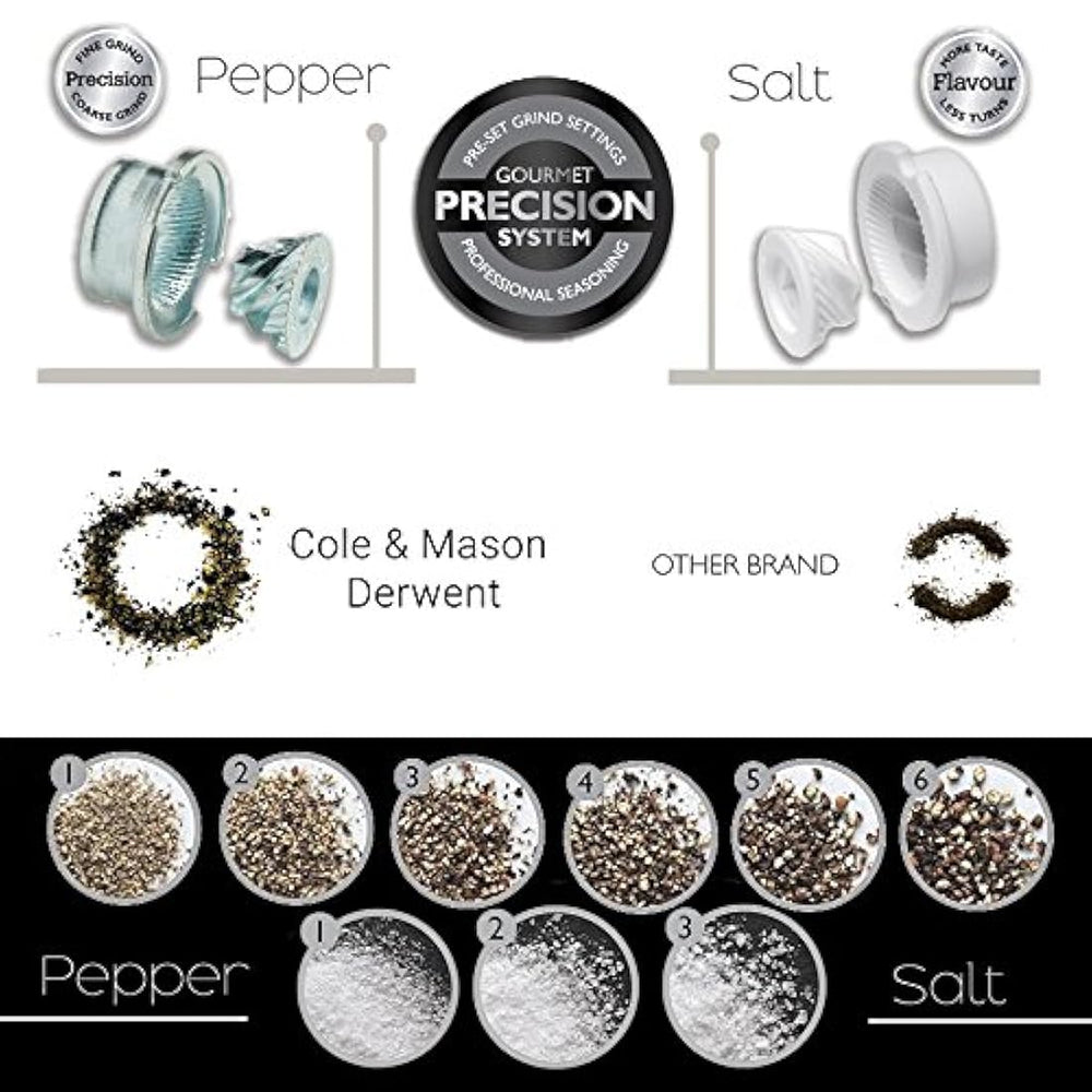 Morteros, Molinillo de pimienta con precisión