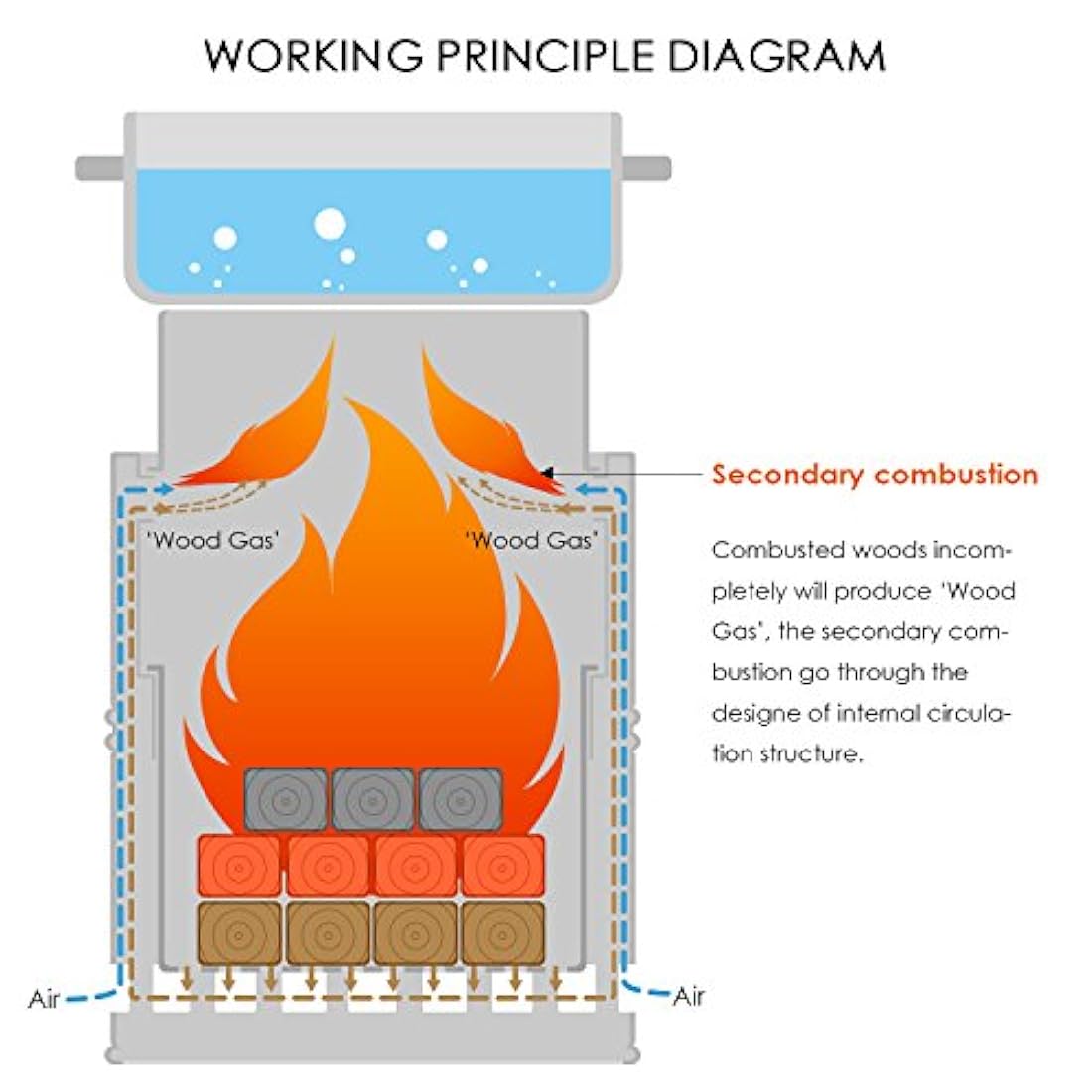 estufa de leña portátil, de acero inoxidable, estufa