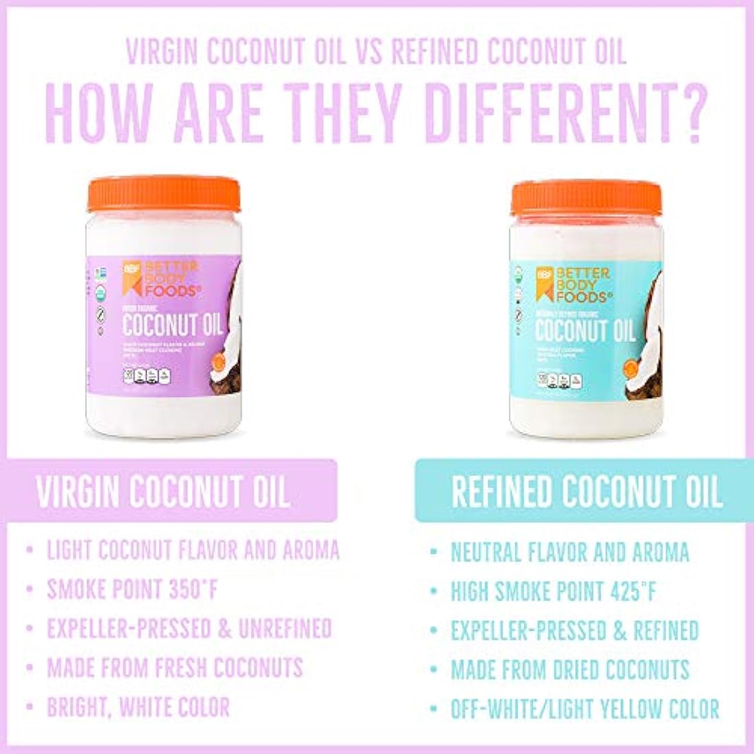 BetterBody Foods Aceite de coco virgen orgánico