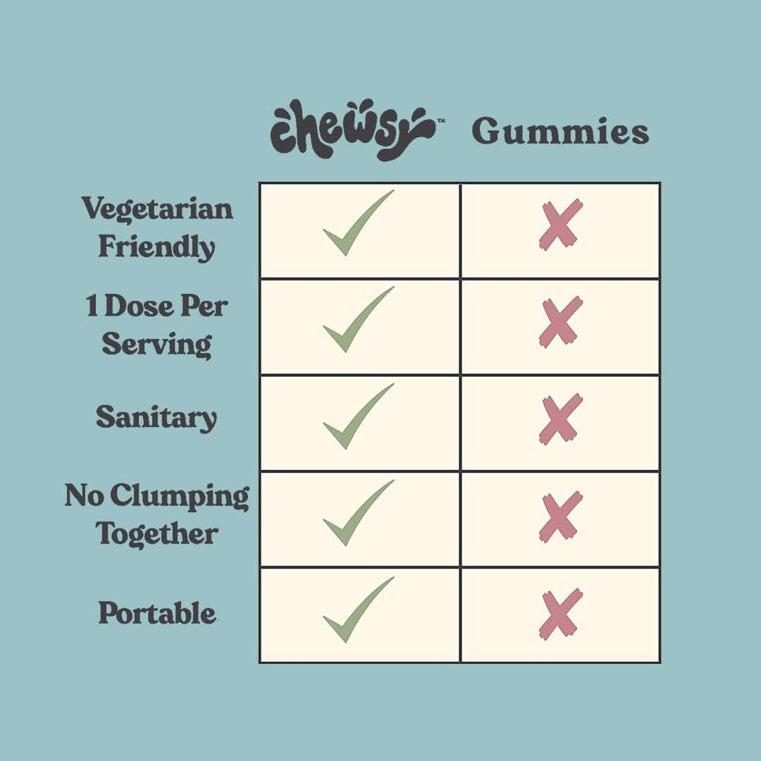 Suplemento Masticable estrés masticables afrutados L-teanina