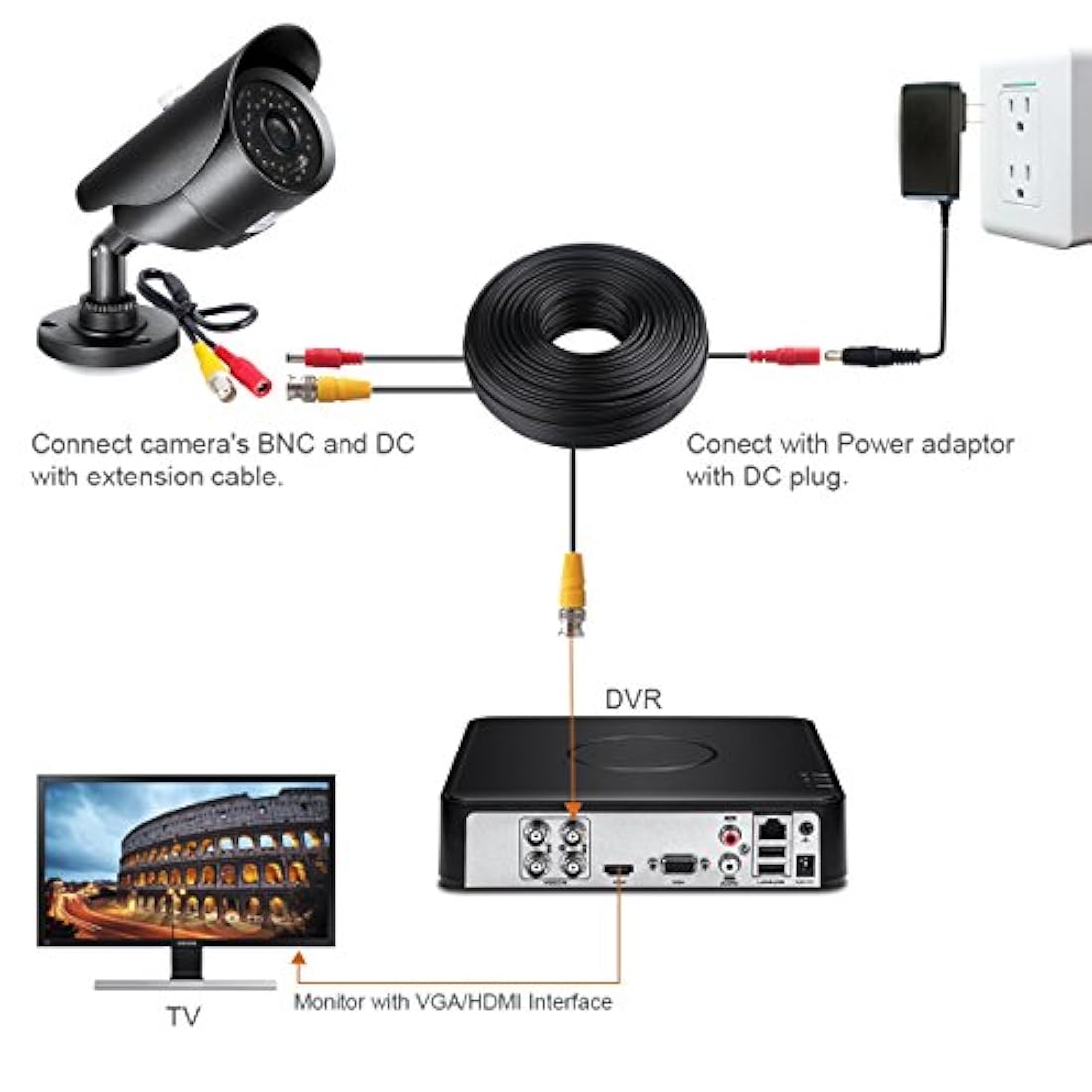 Cable de extensión para las cámaras HD-CCTV-DVR