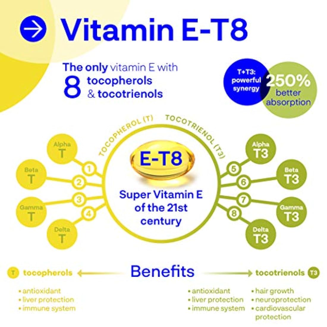 Kala Health Vitamina E-8 softgels – Proporciona todas las 8 formas de vitamina E incluyendo 4 tocoferoles y 4 tocotrienoles el suplemento de vitamina E más completo disponible, 60, 60