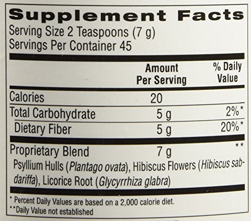 Suplementos combinados ayuda al Sistema Intestinal