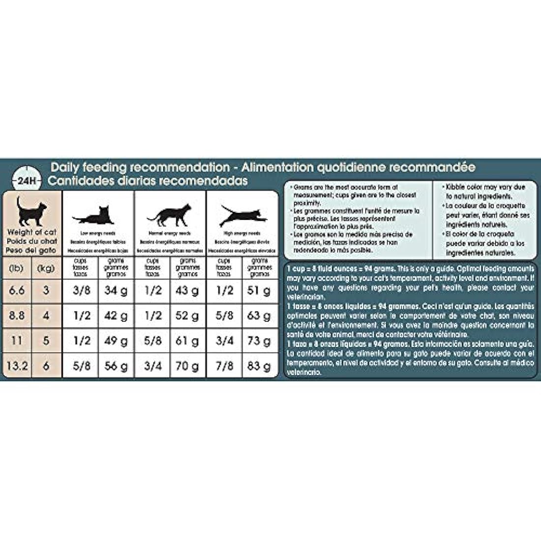 Cuidado digestivo Comida seca para gatos