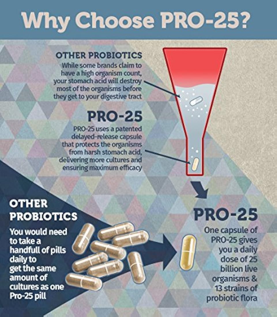 Suplemento Vitamin Bounty, PRO 25, con 13 probióticas