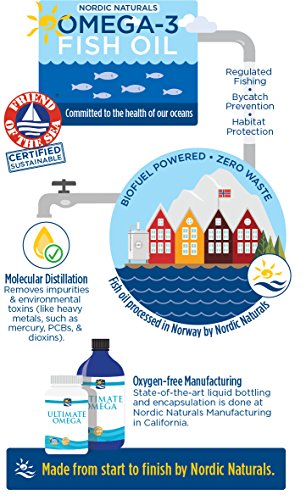 Suplemento con DHA y EPA - Apoyo al corazón y el cerebro