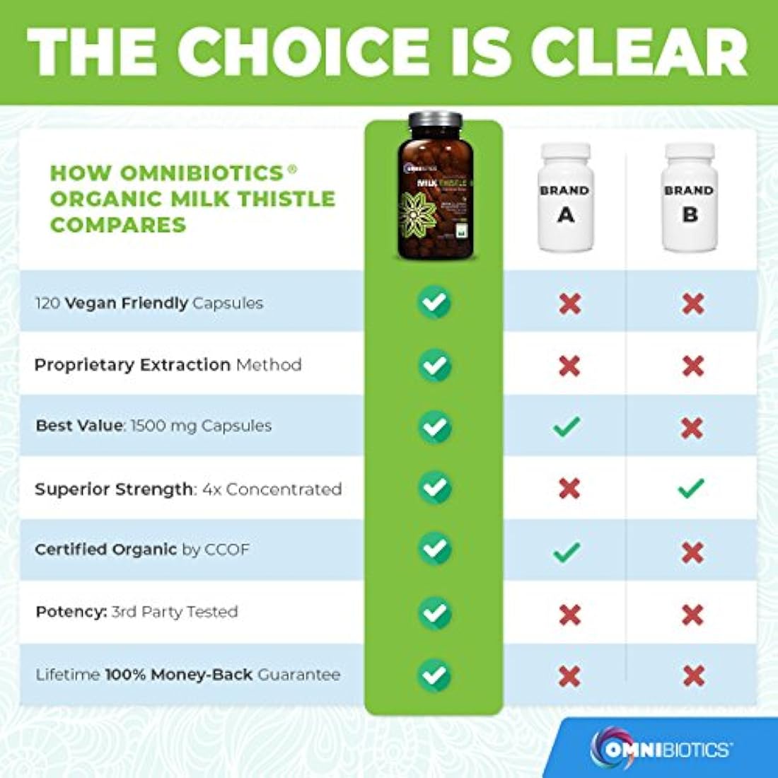 OmniBiotics - Cápsulas de cardo mariano orgánico 0.05oz