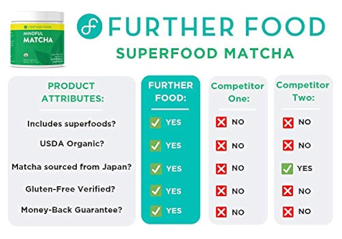 té verde en polvo USDA orgánico japonés Matcha